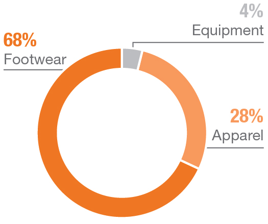 piechart_producttype.jpg