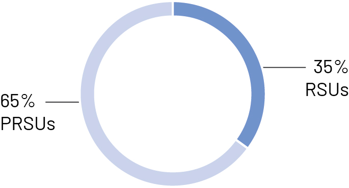 pg15_piechartstockopts2022.jpg
