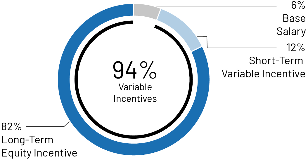pg48_piechart-performincena.jpg