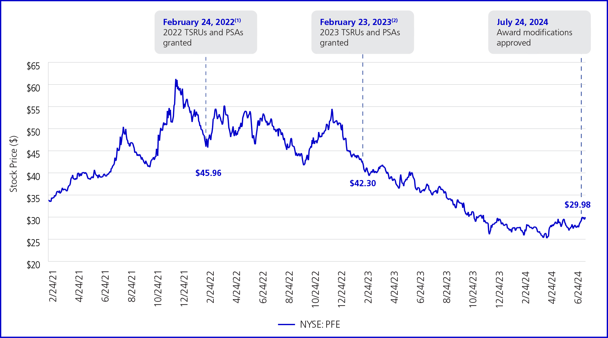 03_439182-3_line_PayPerformance_PFE (4).jpg