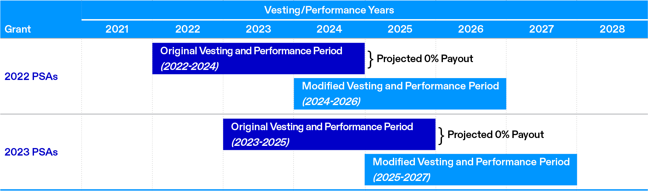 04 439182-3_chart_PSA.jpg