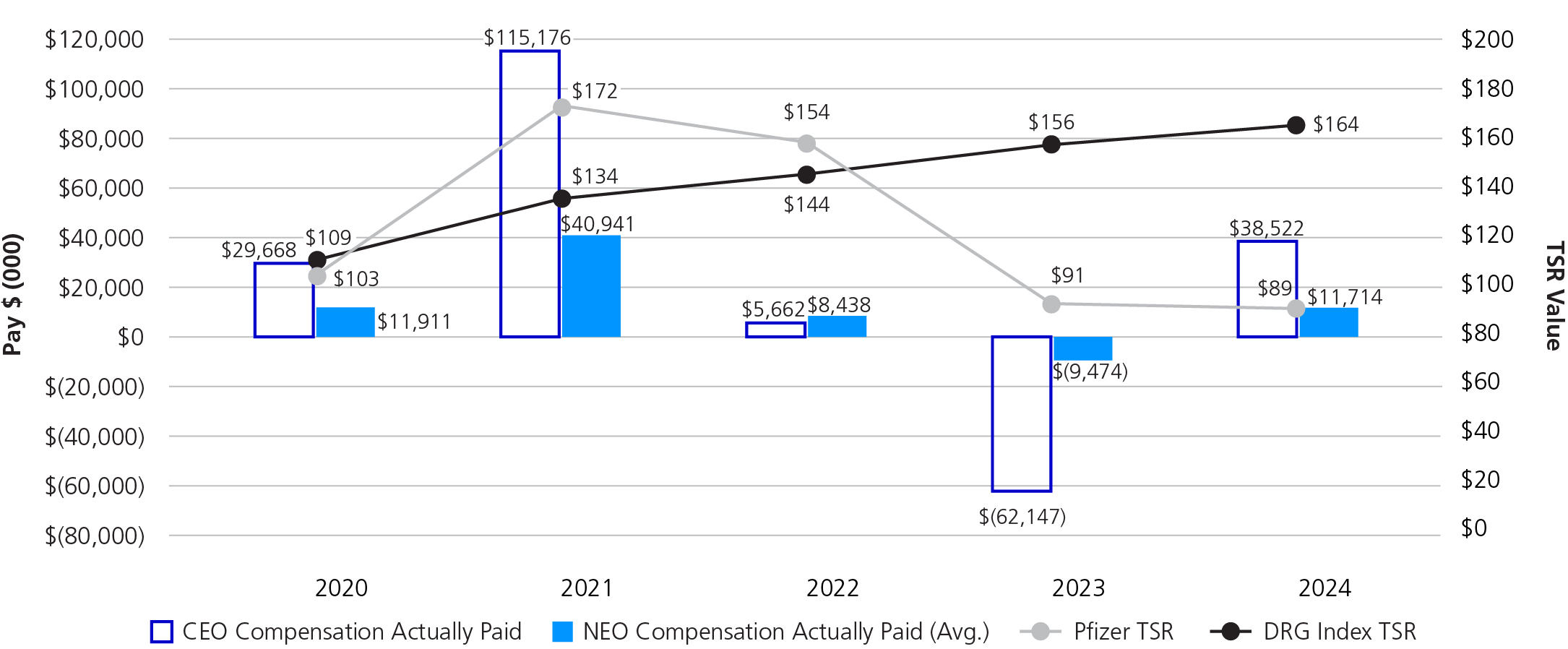 03_439182-3_bar_PayPerformance_TSRPerformance (4).jpg