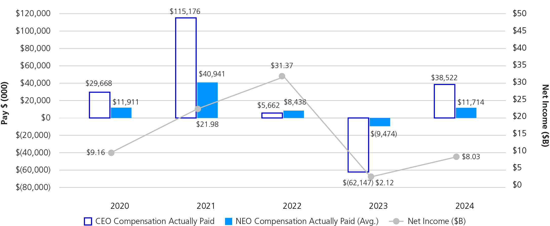 03_439182-3_bar_PayPerformance_NetIncome (2).jpg