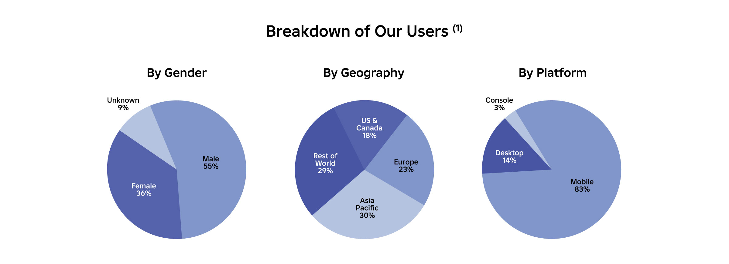 10-K_DAU_pie_charts_020226_FINAL.jpg
